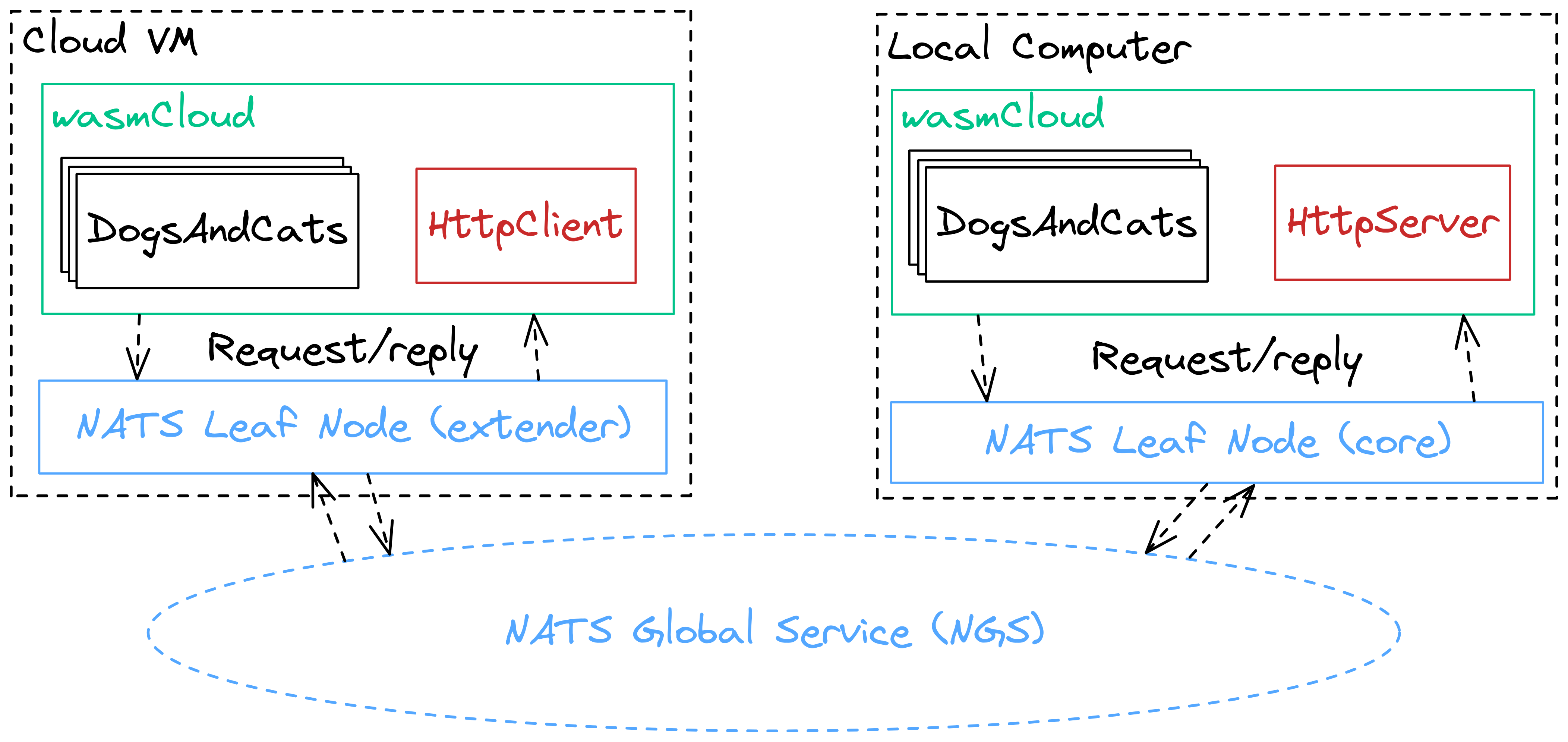 NGS diagram